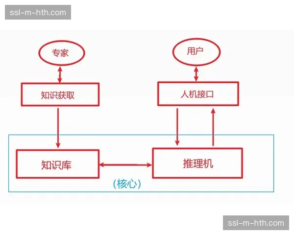 数据中台整合多业务线信息流 构建赛事直播一体化运营视图